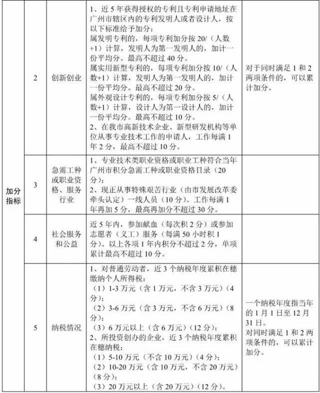 指標(biāo)7000個，政策文件正在修訂呈批！