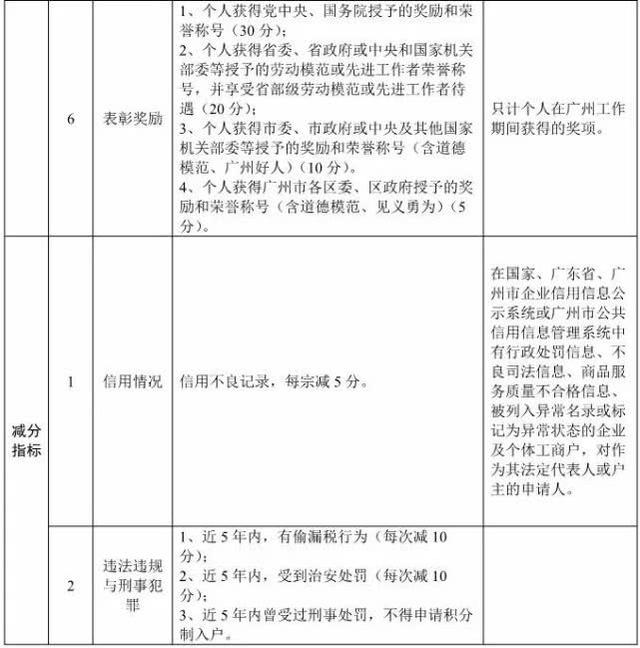 指標(biāo)7000個，政策文件正在修訂呈批！
