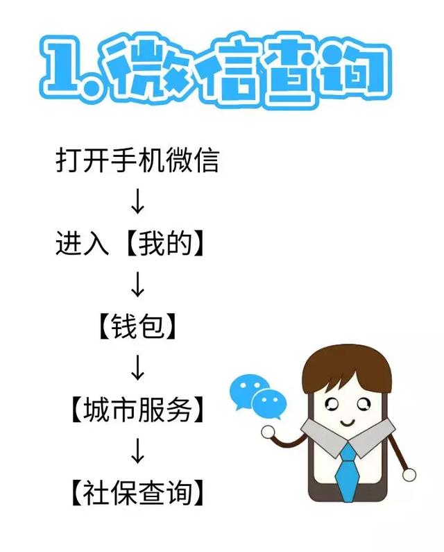 社保查詢？四種方法！