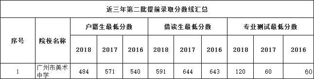 在廣州讀書：戶籍生和外地生的差異（小學至高中）