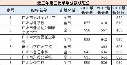 在廣州讀書：戶籍生和外地生的差異（小學至高中）