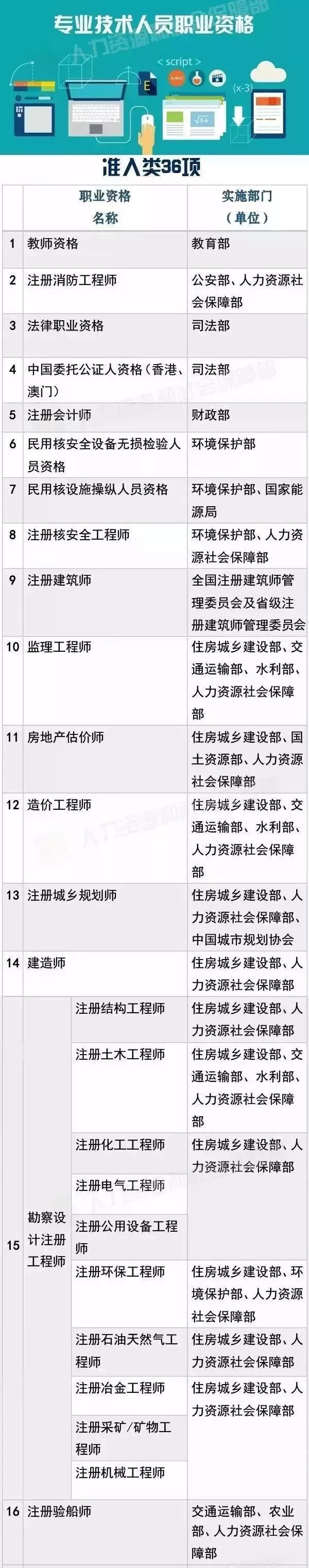 廣州技能入戶申請，哪些證書可以用？