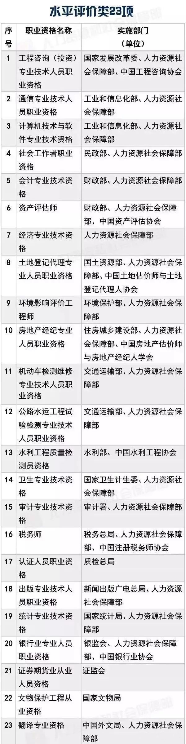廣州技能入戶申請，哪些證書可以用？