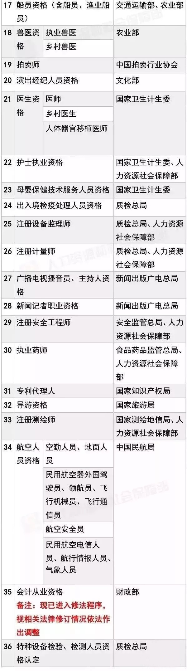 廣州技能入戶申請，哪些證書可以用？