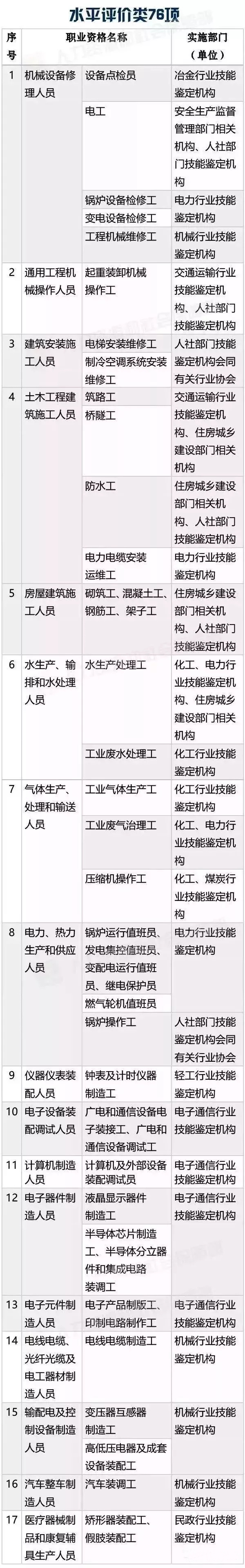 廣州技能入戶申請，哪些證書可以用？