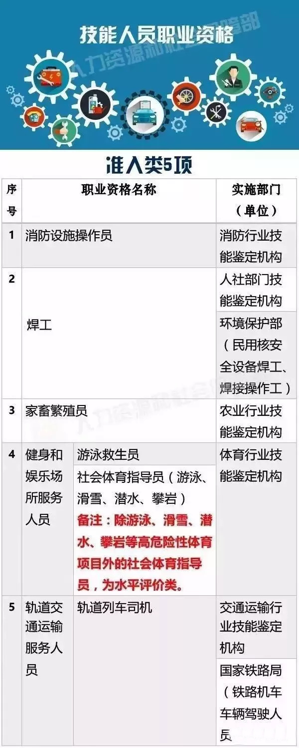 廣州技能入戶申請，哪些證書可以用？