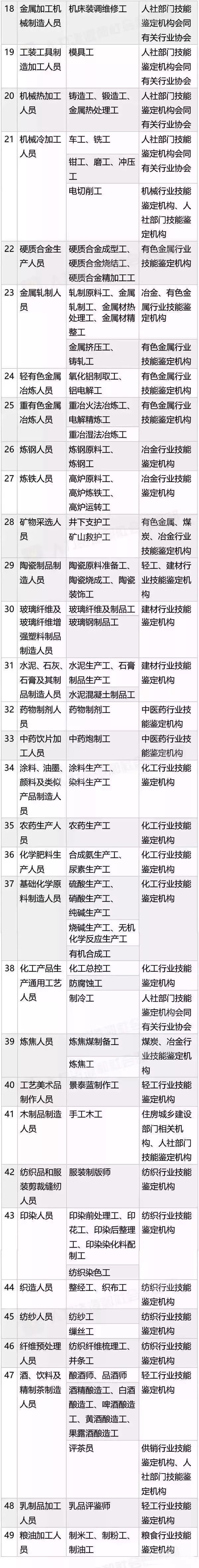 廣州技能入戶申請，哪些證書可以用？