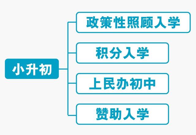 沒有入戶廣州戶口，你的小孩在廣州讀書教育需要什么條件？