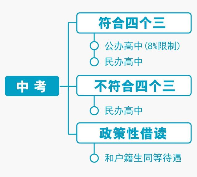 沒有入戶廣州戶口，你的小孩在廣州讀書教育需要什么條件？