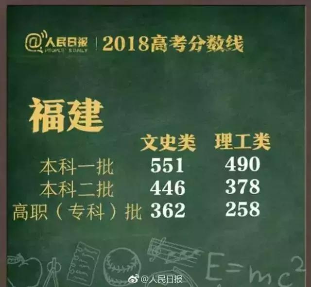 入戶廣州對高考分?jǐn)?shù)的直接影響，附高考錄取分?jǐn)?shù)線
