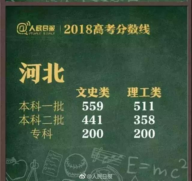 入戶廣州對高考分?jǐn)?shù)的直接影響，附高考錄取分?jǐn)?shù)線