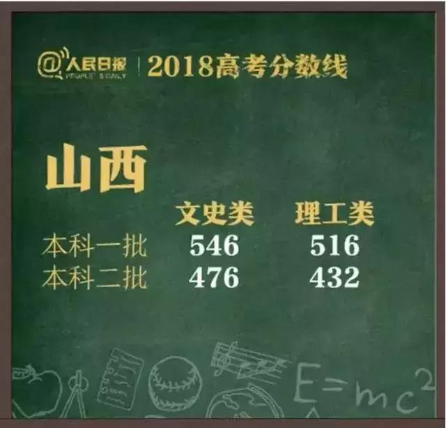 入戶廣州對高考分?jǐn)?shù)的直接影響，附高考錄取分?jǐn)?shù)線