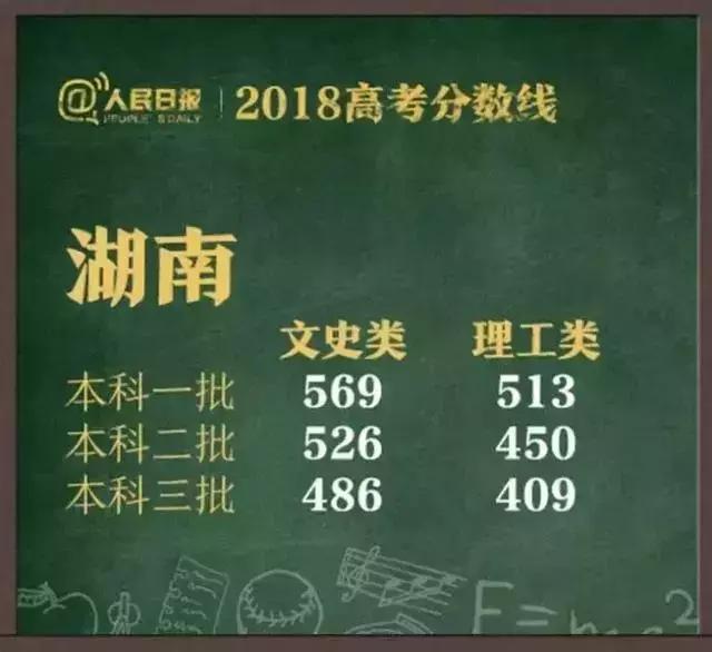入戶廣州對高考分?jǐn)?shù)的直接影響，附高考錄取分?jǐn)?shù)線