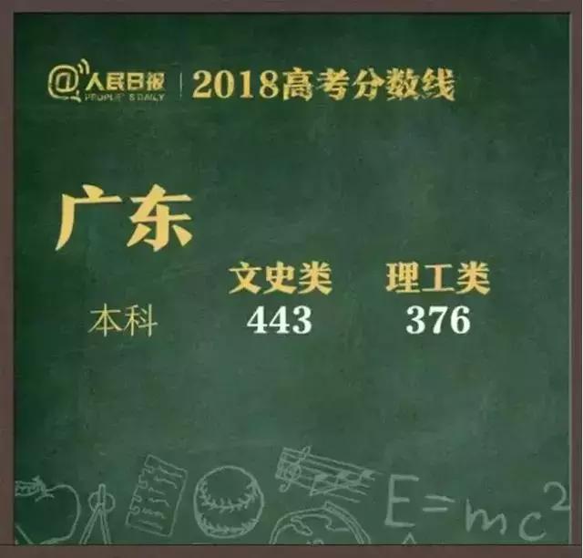 入戶廣州對高考分?jǐn)?shù)的直接影響，附高考錄取分?jǐn)?shù)線