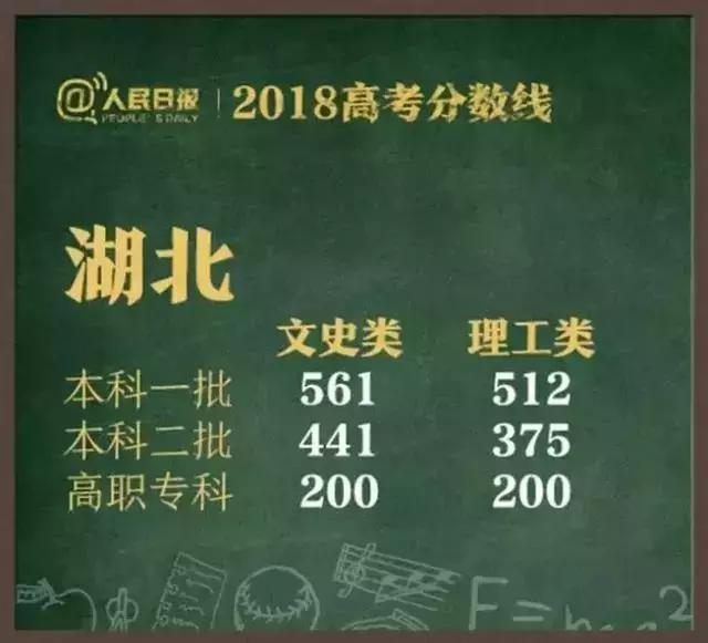 入戶廣州對高考分?jǐn)?shù)的直接影響，附高考錄取分?jǐn)?shù)線