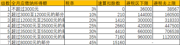 你的年終獎(jiǎng)怎么扣稅？規(guī)定是這樣的