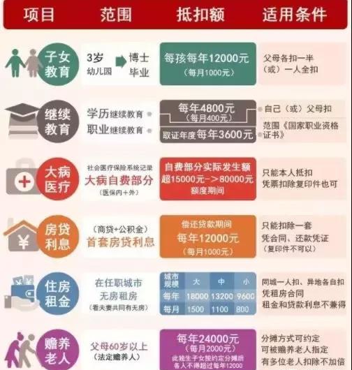 你的年終獎(jiǎng)怎么扣稅？規(guī)定是這樣的