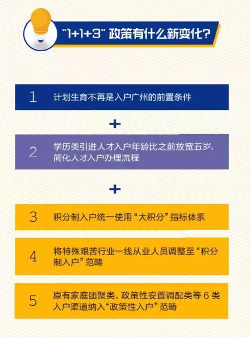 2019廣州入戶(hù)政策出爐！學(xué)歷人才入戶(hù)放寬5歲
