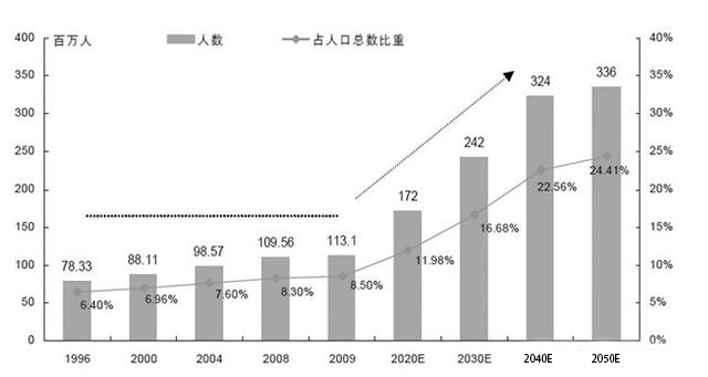 廣州搶人絕地反擊：落戶政策大調(diào)整，看看你能否直接取得廣州戶口