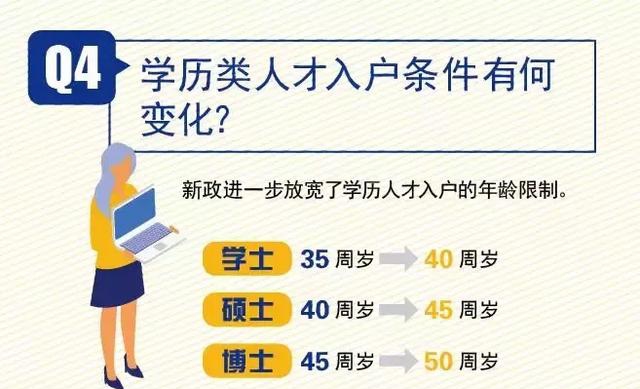 廣州入戶放松，買房大軍要來了？如何把握時機