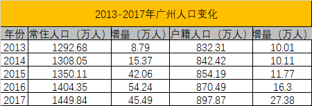 廣州入戶放松，買房大軍要來了？如何把握時機