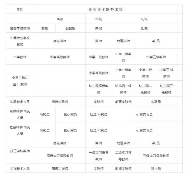 知否知否，2018廣州積分入戶進(jìn)行中，哪些證書(shū)可加分？