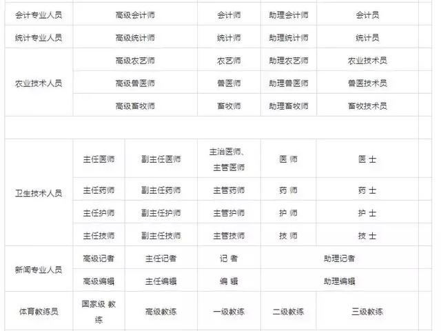 知否知否，2018廣州積分入戶進(jìn)行中，哪些證書(shū)可加分？