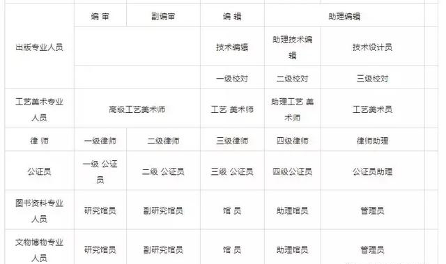 知否知否，2018廣州積分入戶進(jìn)行中，哪些證書(shū)可加分？