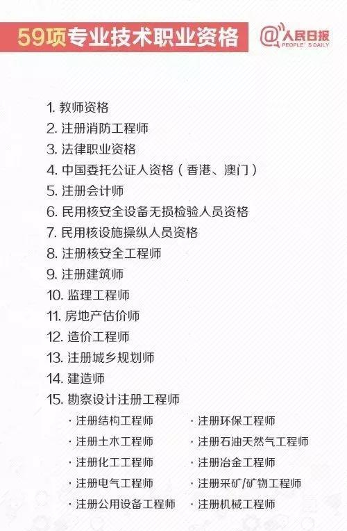 知否知否，2018廣州積分入戶進(jìn)行中，哪些證書(shū)可加分？