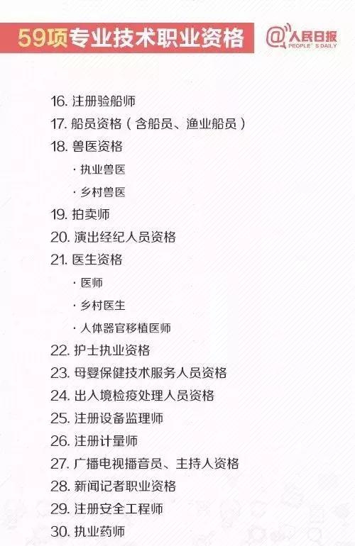 知否知否，2018廣州積分入戶進(jìn)行中，哪些證書(shū)可加分？