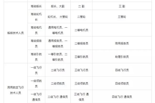 知否知否，2018廣州積分入戶進(jìn)行中，哪些證書(shū)可加分？