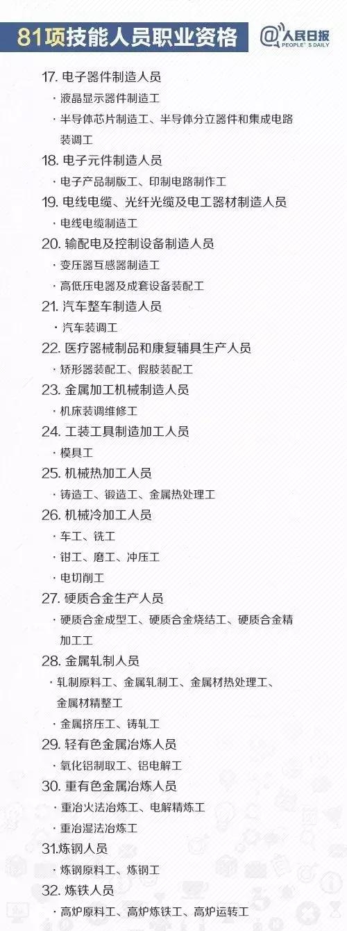 知否知否，2018廣州積分入戶進(jìn)行中，哪些證書(shū)可加分？