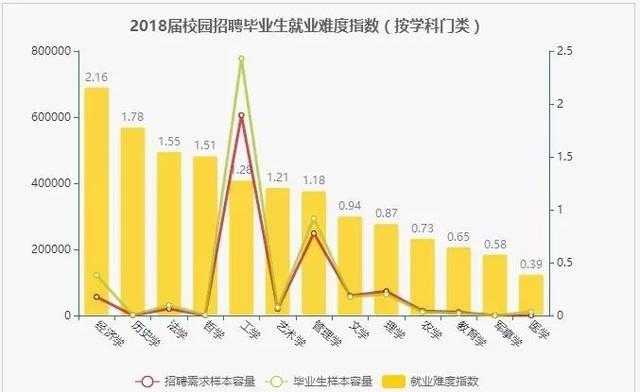 畢業(yè)生就業(yè)指南：哪些專業(yè)最容易找工作？哪類工作薪資最高？