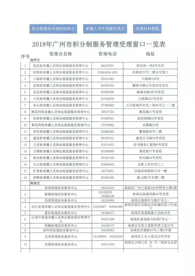 注意注意！廣州積分入戶的避坑指南！  