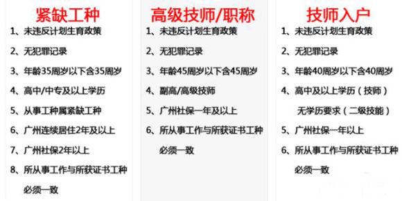 別等證書取消后，才后悔當(dāng)初沒有沒入戶廣州