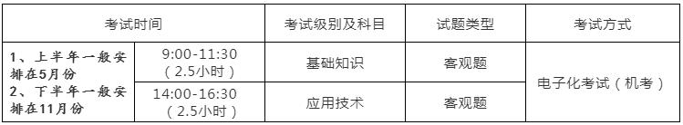 2019廣州入戶很迷茫？不怕，最快技能入戶方式讓你看清！