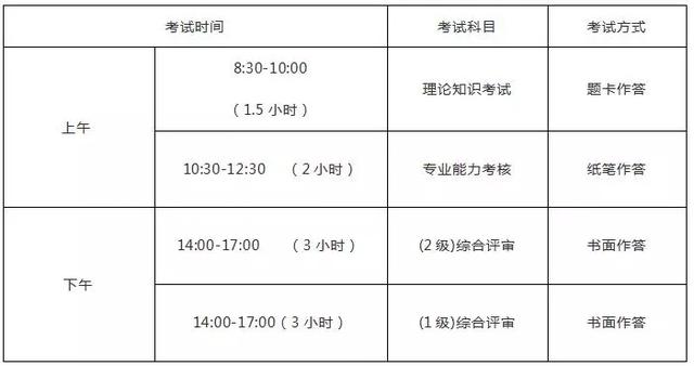 2019入戶廣州技能入戶考證網(wǎng)報(bào)就要開始！請(qǐng)抓緊！