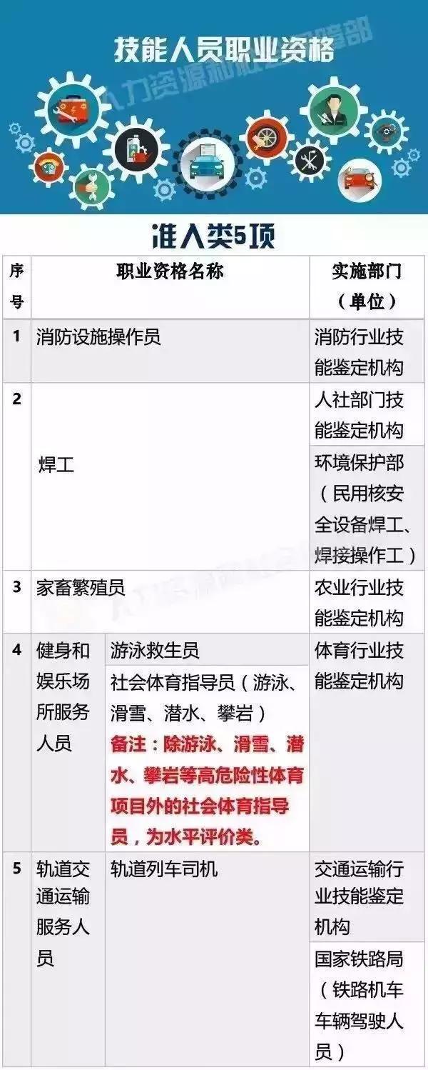 中級(jí)職稱(chēng)入戶廣州無(wú)學(xué)歷要求，不過(guò)要注意這些