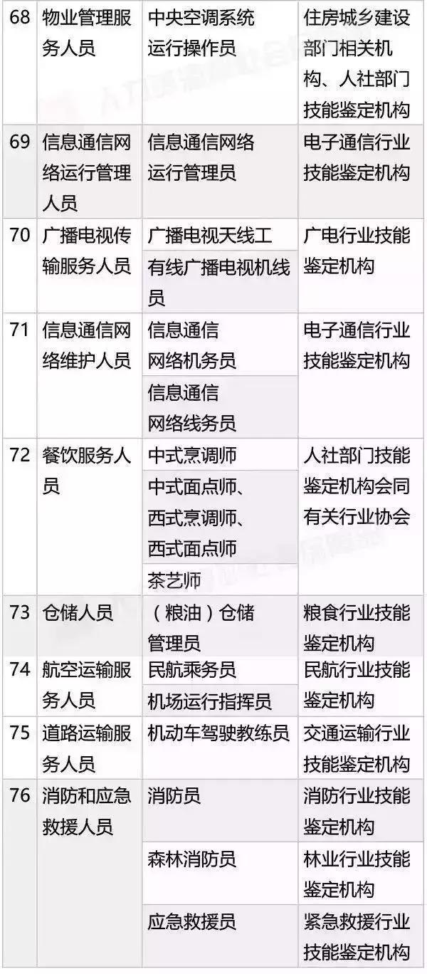 中級(jí)職稱(chēng)入戶廣州無(wú)學(xué)歷要求，不過(guò)要注意這些