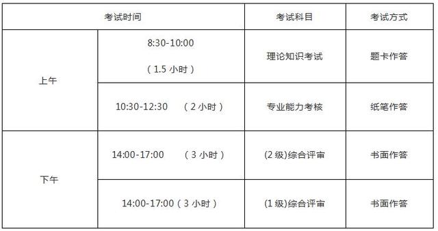 2019廣州入戶技能考證網(wǎng)報即將開始??！