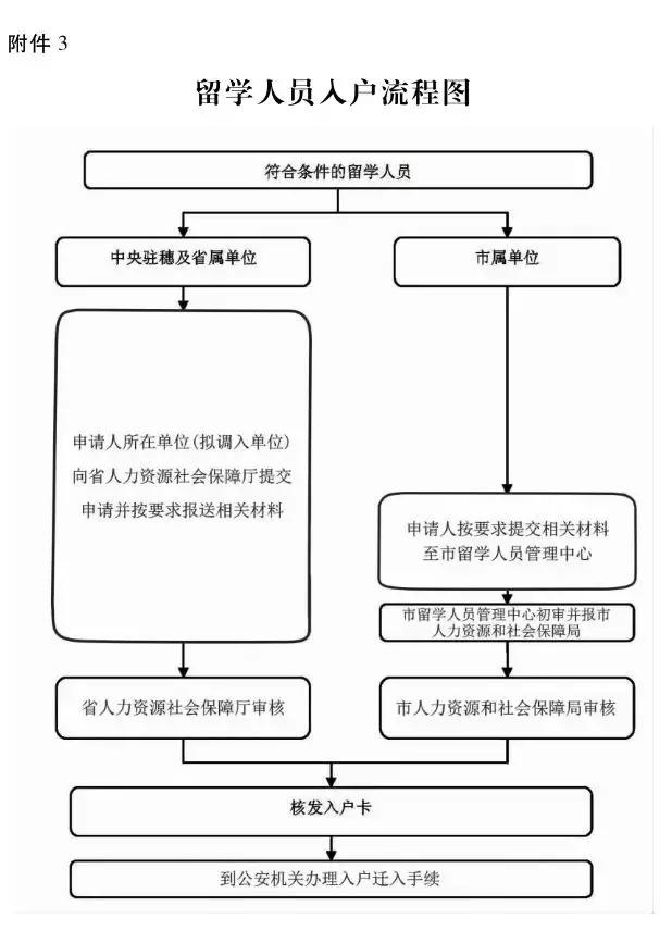 2019廣州人才引進(jìn)入戶有哪些變化和亮點(diǎn)？