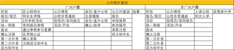 必看！非戶籍生升學途徑總結(jié)