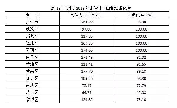 入戶廣州是否有吸引力？ 最新人口數(shù)據(jù)說(shuō)話