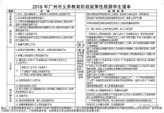 廣州除了積分入學(xué)，來穗家長(zhǎng)還能通過這種方式入讀公辦學(xué)校！